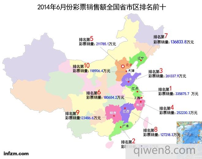 2014年6月份彩票銷售額全國省市區排名前十 數據來源:財政部 (小虎/圖)