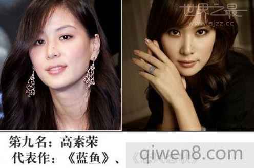 韓國十大美女明星排行榜