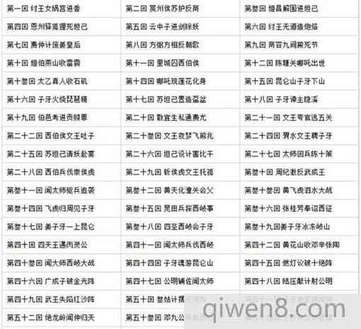 四大名著都是哪個朝代著作的?四大名著回目分析解讀