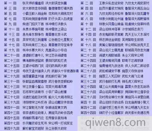 四大名著都是哪個朝代著作的?四大名著回目分析解讀