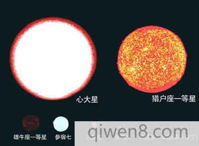 心大星