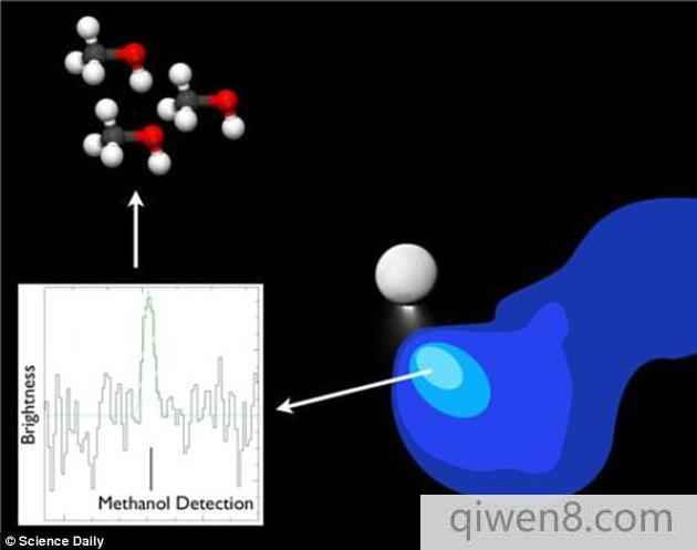 研究人員首次使用陸基望遠鏡探測到土衛二表面分子。