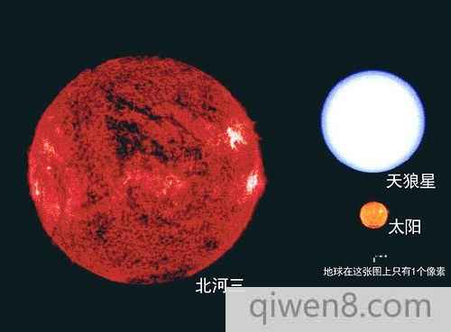 星系照片比較
