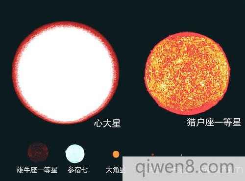 星系照片比較