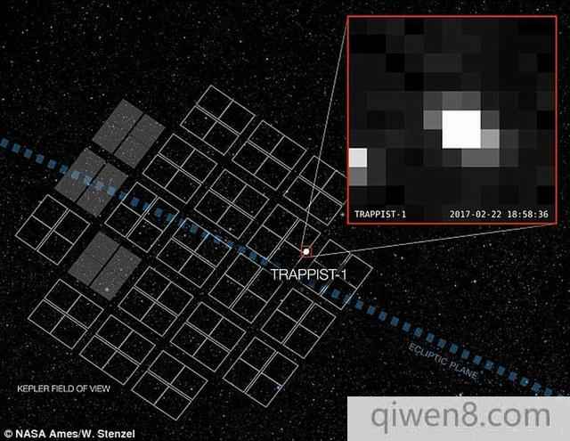 美國宇航局公布TRAPPIST-1星系最新圖像