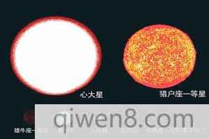 宇宙中最大的星球