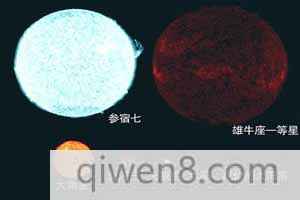 宇宙中最大的星球