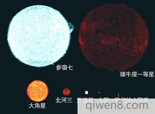 星系照片比較