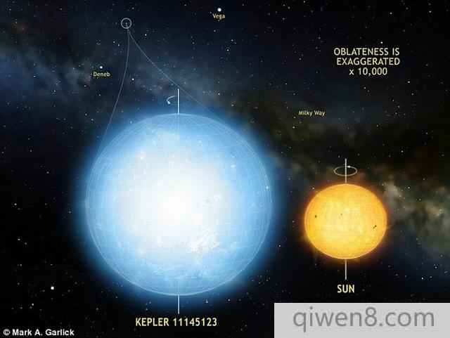 科學家最新發現接近完美的“最圓球狀天體”