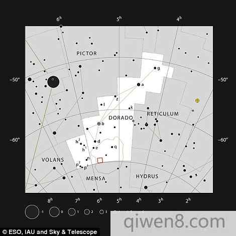 蜘蛛星云跨度超過1000光年，位于南天星座劍魚座之內