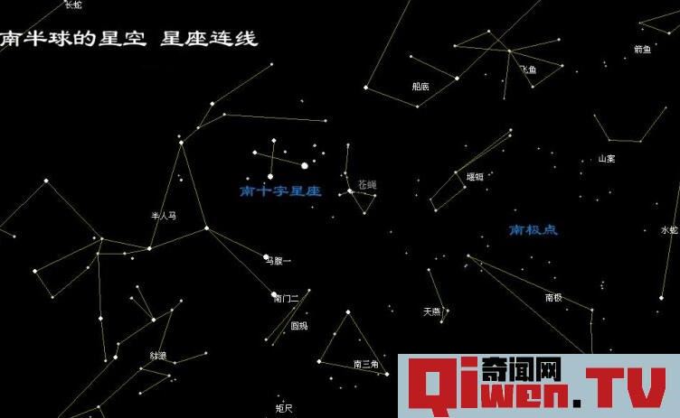 南天星座有哪些 47個 南天星座最耀眼的星座 半人馬座