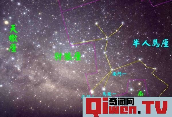 南天星座有哪些 47個 南天星座最耀眼的星座 半人馬座