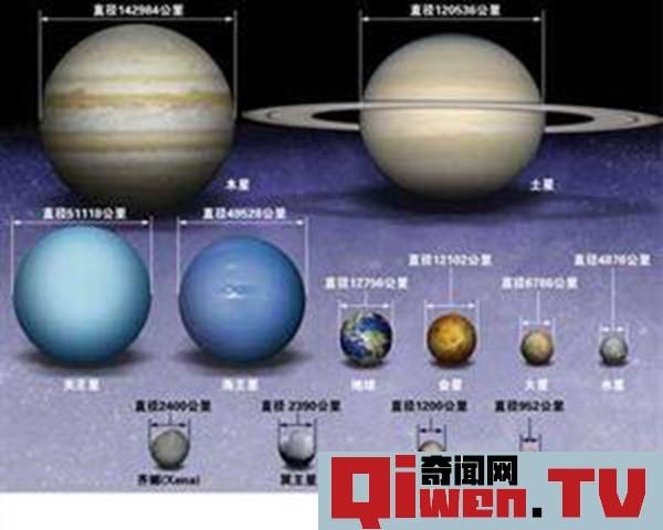 幸神星可能成為第九大行星 幸神星具體情況揭秘