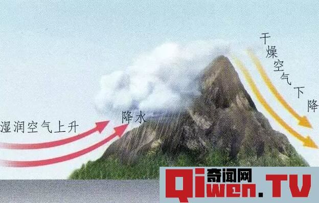 雨影效應是什么 一種奇特地理現象 迎風多雨背風干燥