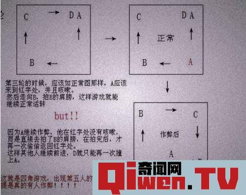 四角游戲的科學解釋 四角游戲的玩死過人么