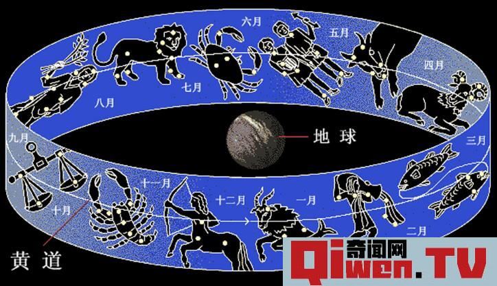 南天星座有哪些 47個 南天星座最耀眼的星座 半人馬座