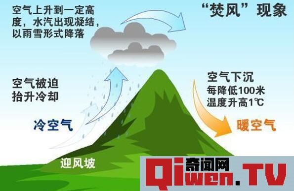 雨影效應是什么 一種奇特地理現象 迎風多雨背風干燥