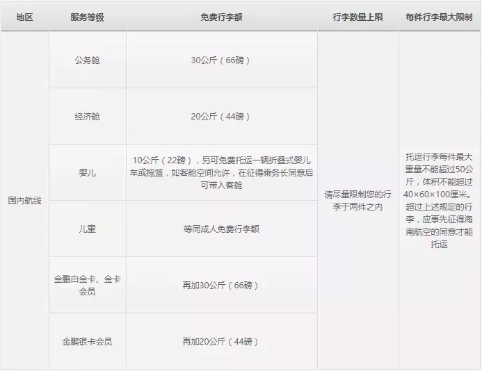 2018國內各大航空公司隨身攜帶行李、托運行李規定匯總
