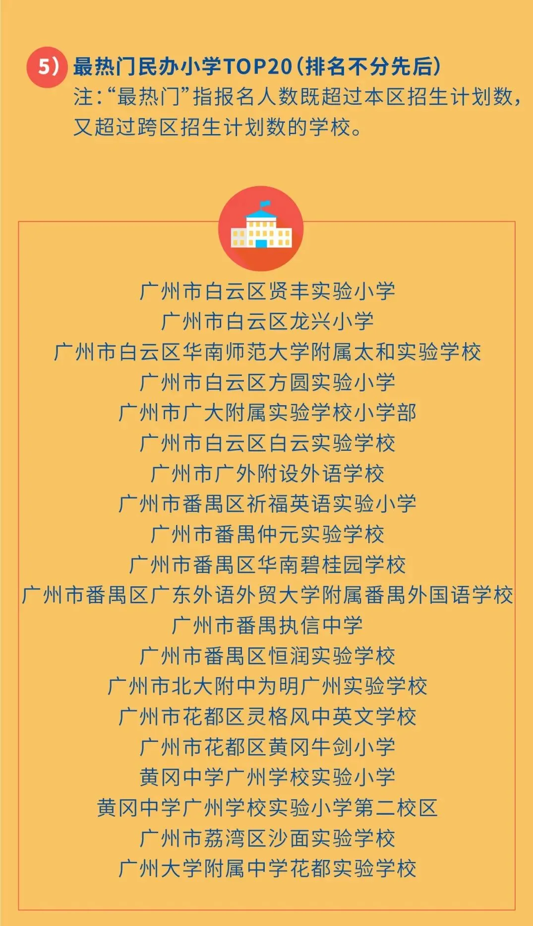 廣州11區各個民辦小學的學費!最熱門的民辦小學是這20所?