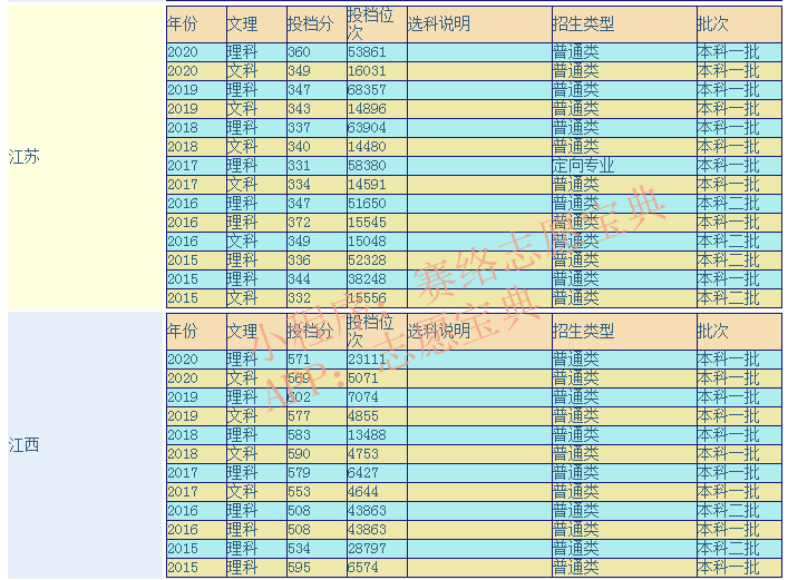 南京醫科大學是一本嗎？口碑怎么樣好就業嗎 全國排名第幾？