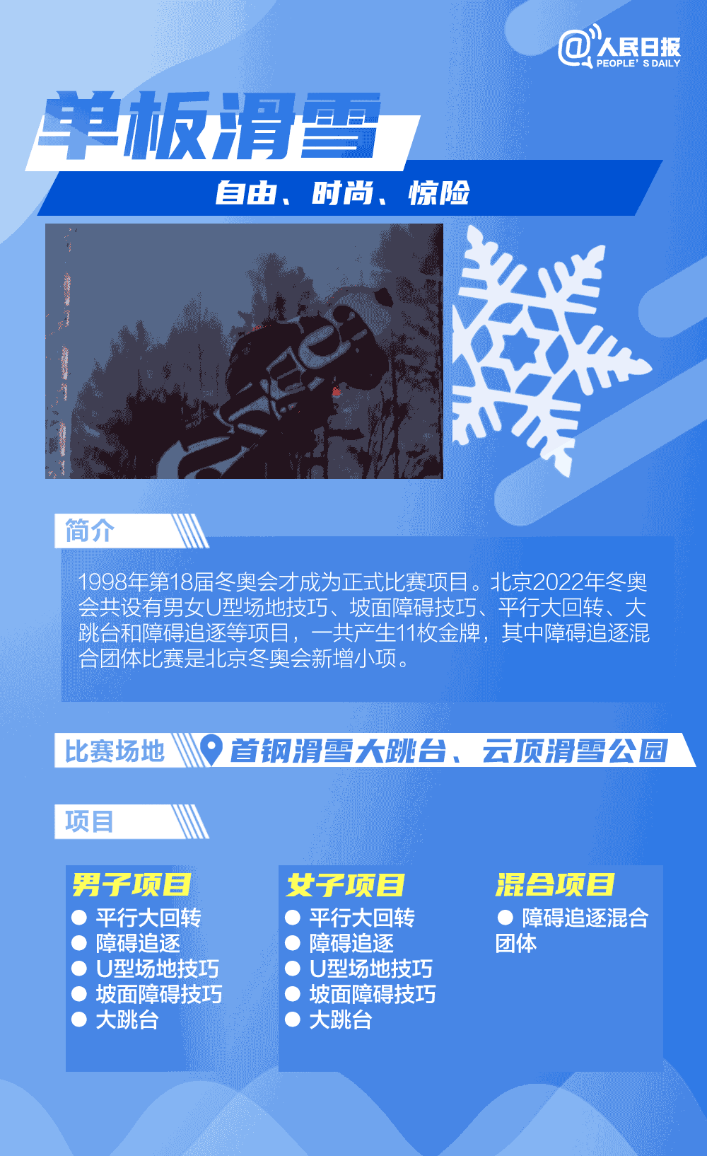 這些冬奧滑雪知識你知道嗎？