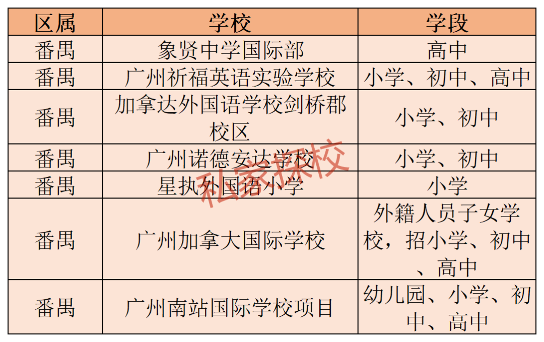 番禺區7所國際/雙語學校一覽