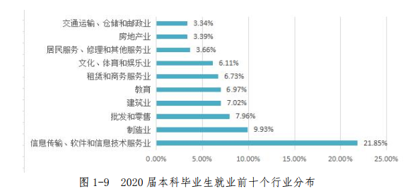 高考結束填志愿難？剛超二本線？快來重慶郵電大學移通學院吧