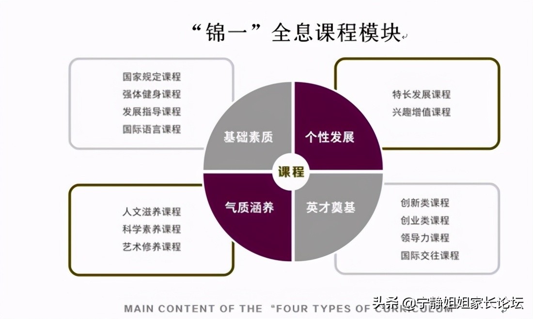 看看家門口的好學校！成都各區優質私立合集