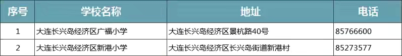 大連市所有400所小學一覽表