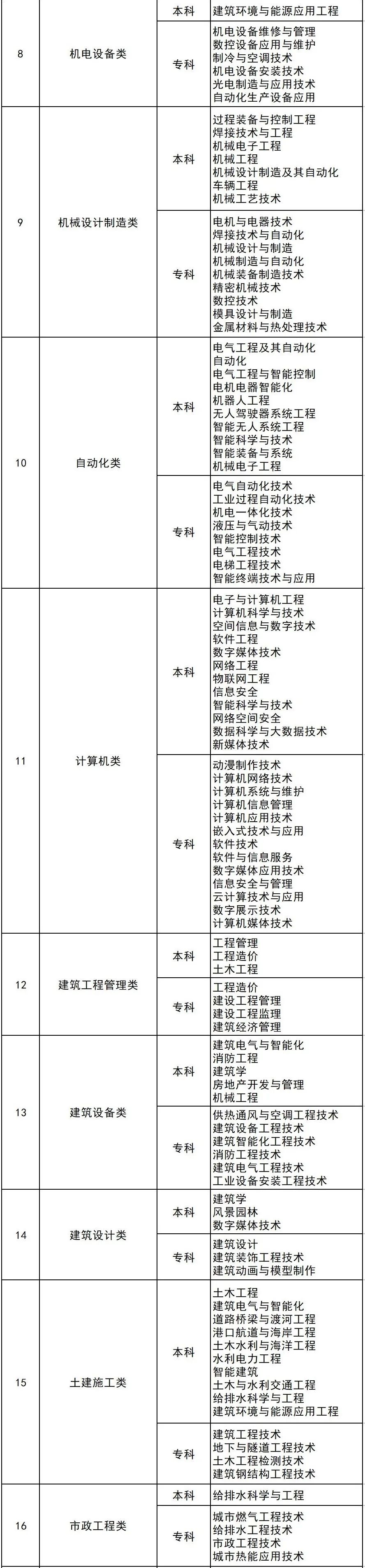 2022年度直招軍士，網上預報名開始
