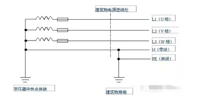 帶你全面了解“接地線”,不要以為地線沒啥用