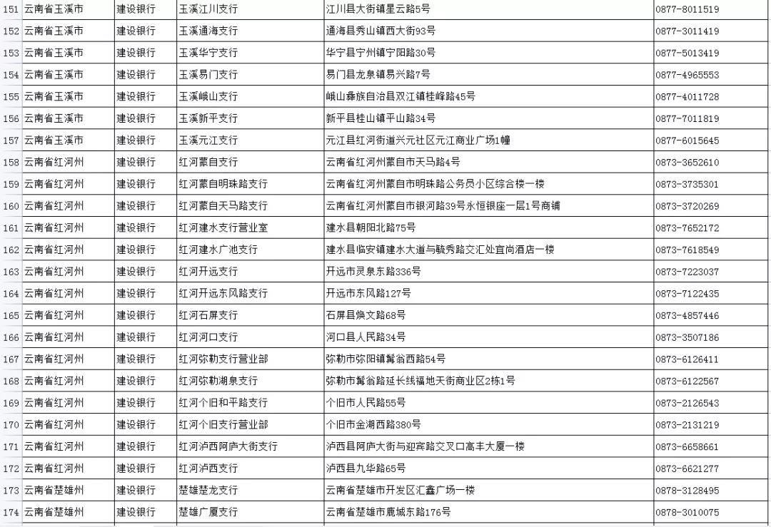 如何申領實體社會保障卡？五華人社教你，速看