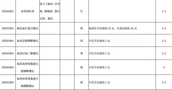 海南：9月15日起，鄉村衛生室可開展這10項醫療服務項目