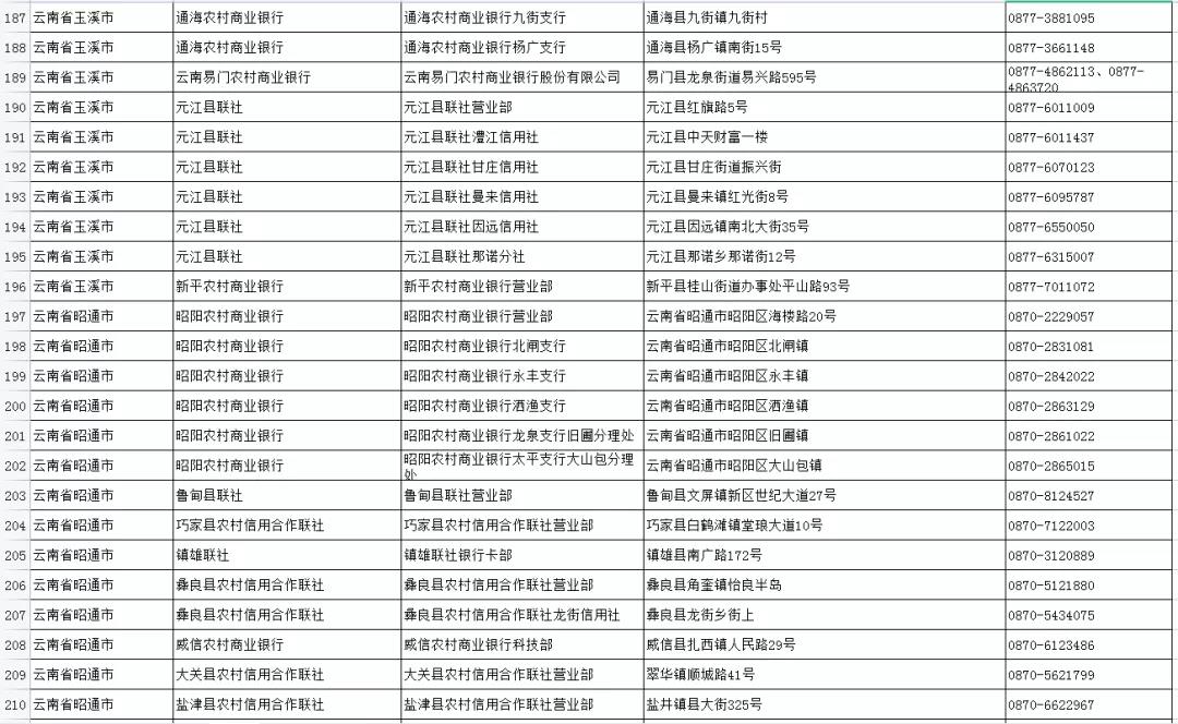 如何申領實體社會保障卡？五華人社教你，速看