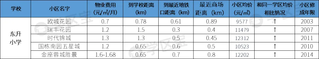 成都雙流最熱門7所小學：700多個劃片學區，最低門檻僅21萬