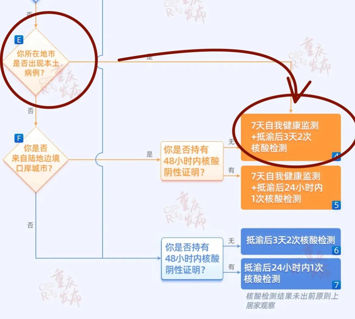 川渝兩地全域均為低風險地區！往來兩地需要隔離嗎？