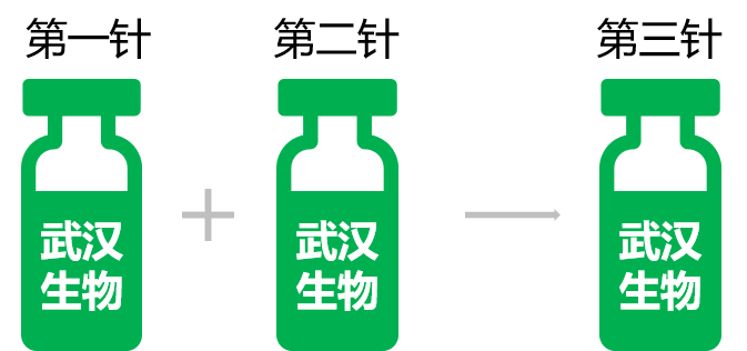 新冠疫苗加強針應該如何選擇?能混打嗎?這里說清楚了