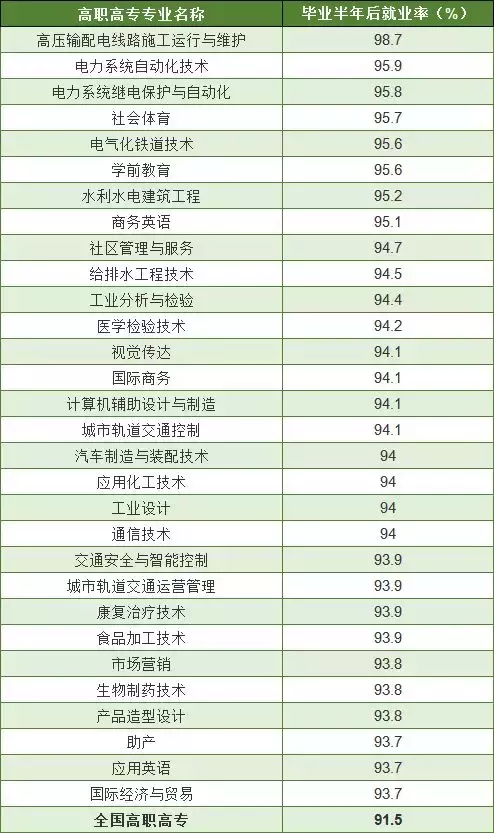 單招啥意思？和統招相比差別在哪？如何選擇院校？一文秒懂
