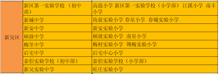 學區房、轉學該去哪個區？無錫各區教育資源大盤點