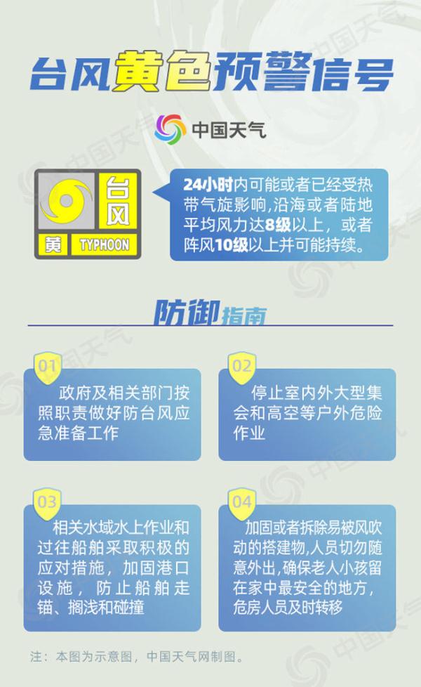 一文讀懂不同顏色預警的含義