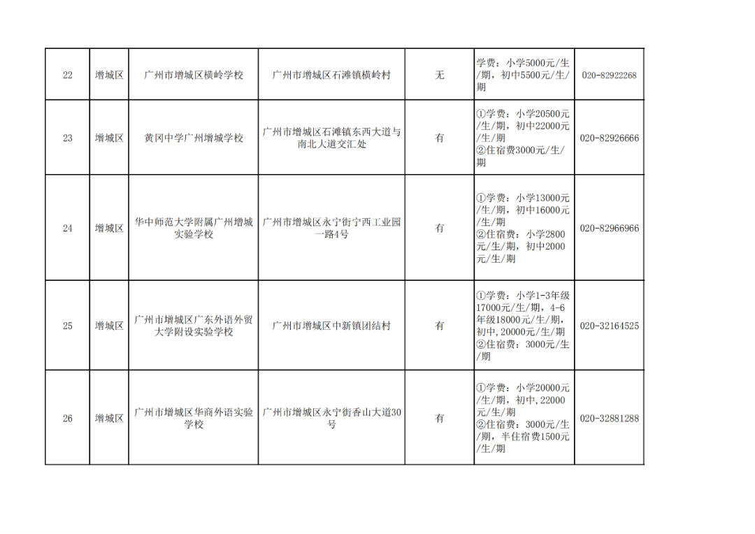 廣州11區各個民辦小學的學費!最熱門的民辦小學是這20所?