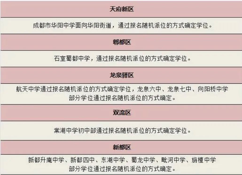 雙流區學區教育解析，怡心湖的教育靠誰？