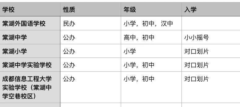 雙流區學區教育解析,怡心湖的教育靠誰?
