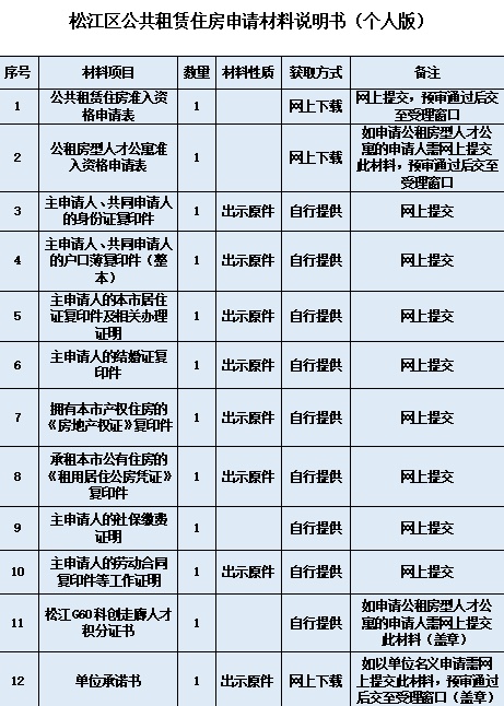 想申請公租房嗎？怎么申請、是否符合條件，看這一篇就夠了→