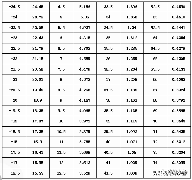 格力晶弘新型冰箱培訓課件