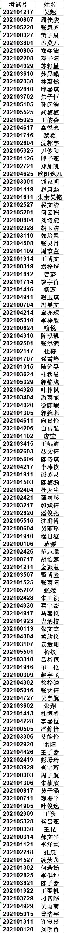重磅！2021年昆山昆中震川提招錄取結果公布