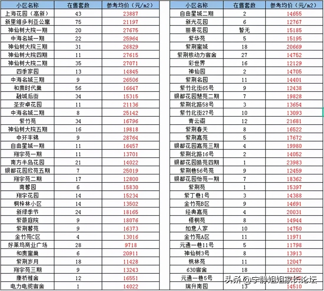 高新區最強公辦小學，注重孩子全面發展