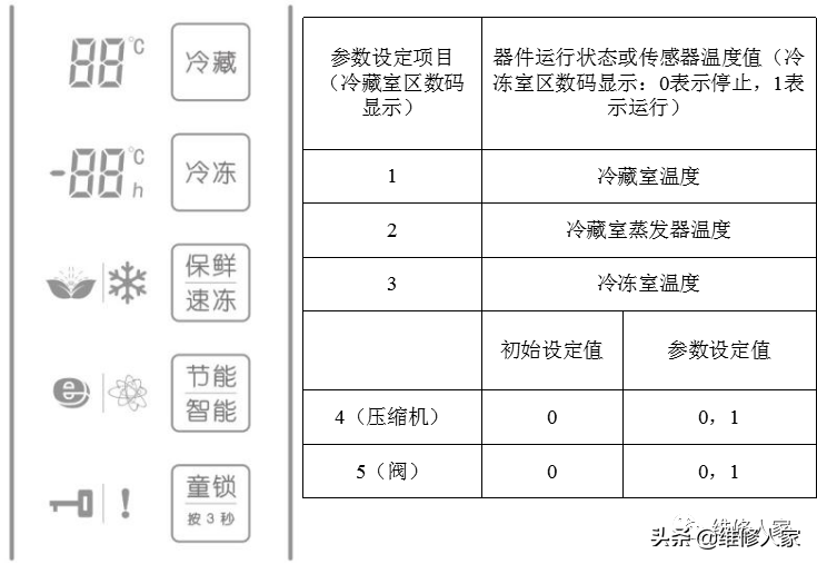 格力晶弘新型冰箱培訓課件