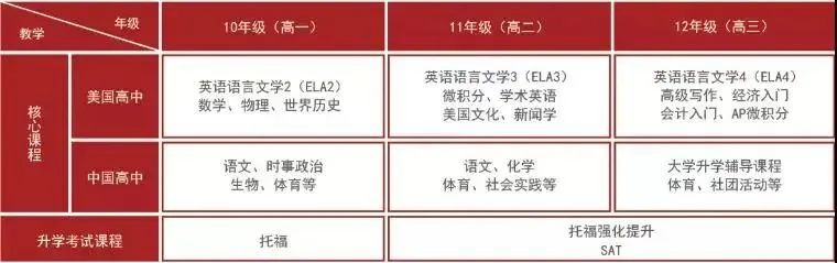 番禺區7所國際/雙語學校一覽