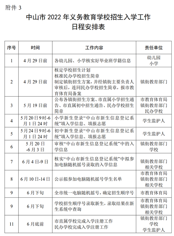 涉及6鎮街+10所普通高中！中山2022招生計劃公布